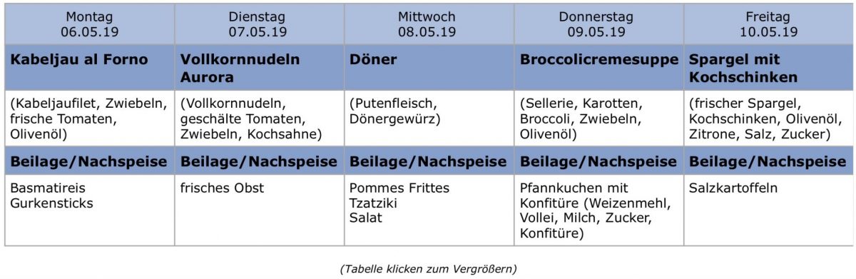 Speisekarte 2019-KW19