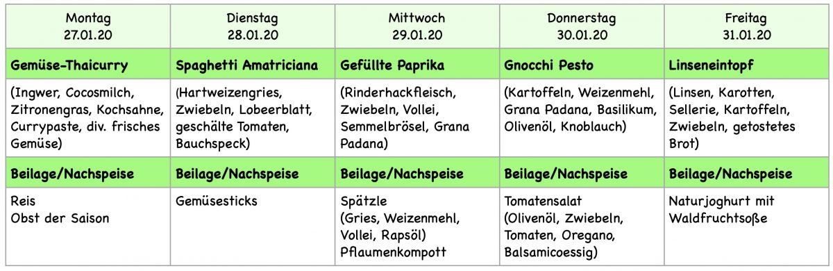 Speisekarte 2020 KW05